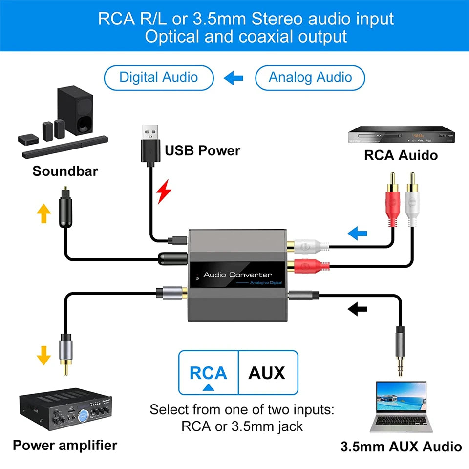 Analog to Digital Audio Converter PCM L/R 3.5mm Aux Jack Stereo Audio to Optical Toslink SPDIF Coaxial Adapter A to D audio