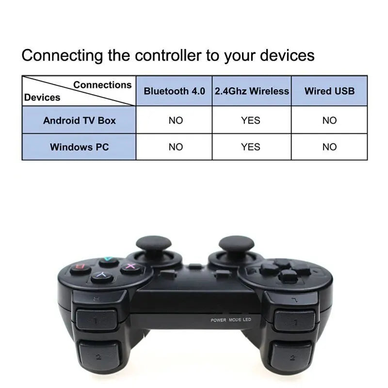 1PC/2 PCS 2.4Ghz Wireless Gamepad for Game Controller USB Joystick For PC Android TV Controle for PC BOX GAME BOX